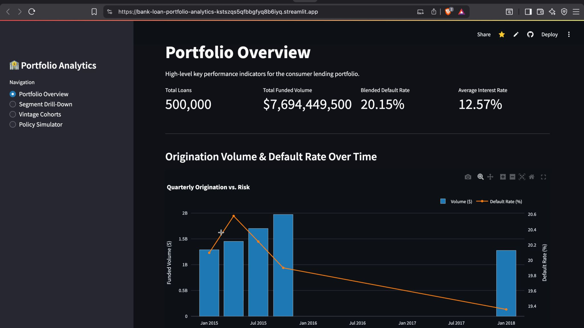 Screenshot for Bank Loan Portfolio Risk & Analytics System