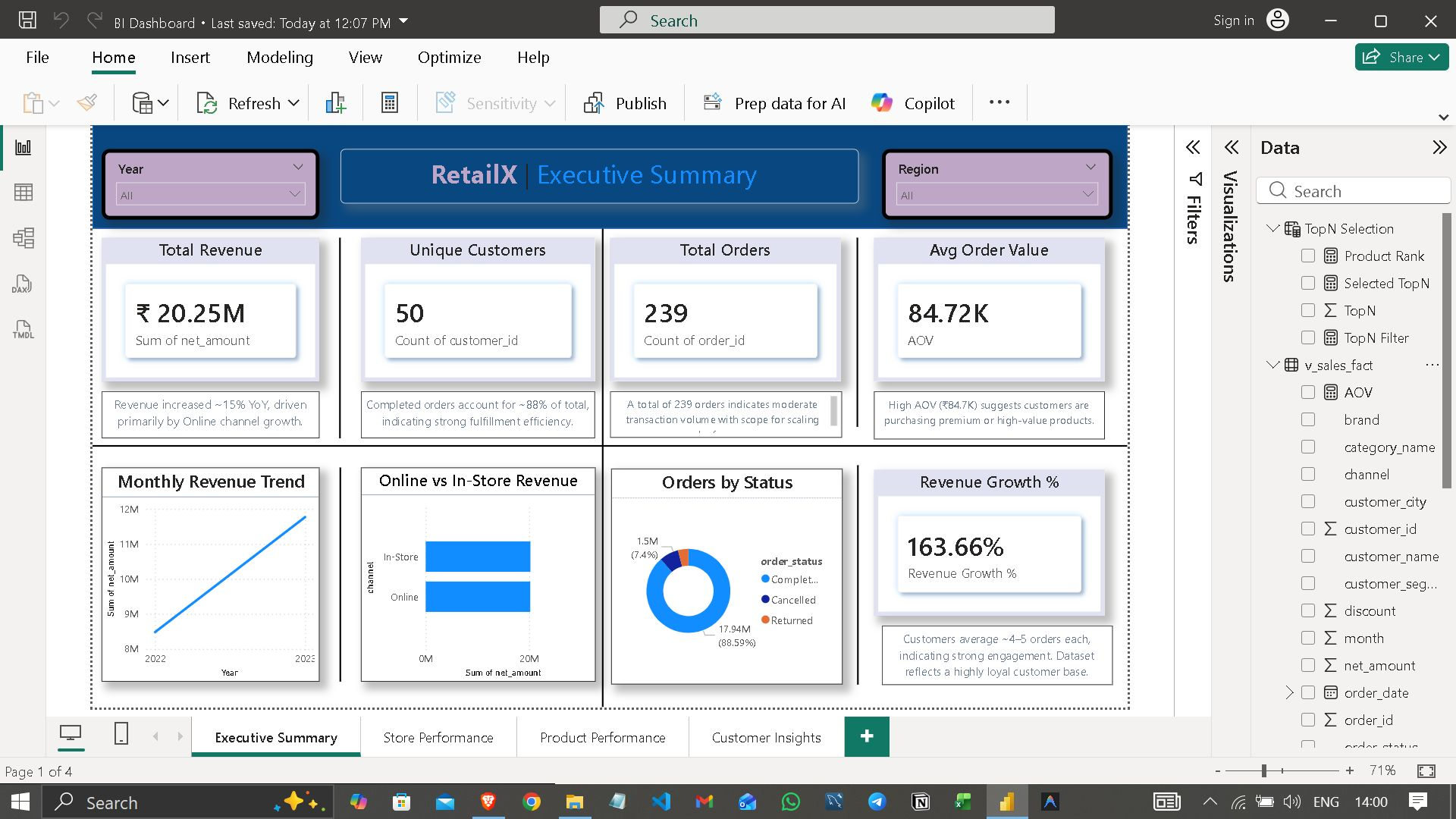 Screenshot for RetailX Analytics Dashboard