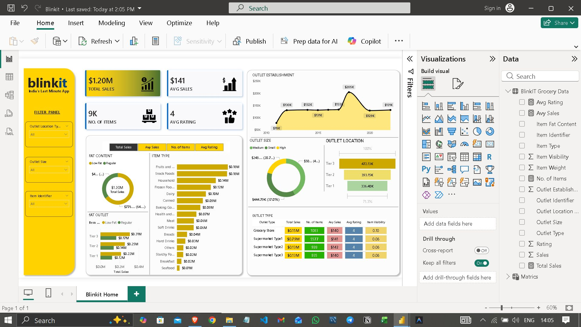 Screenshot for Blinkit Sales Analytics Dashboard